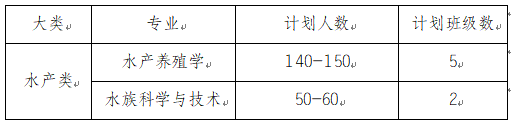 QQ截图20220330094007.png