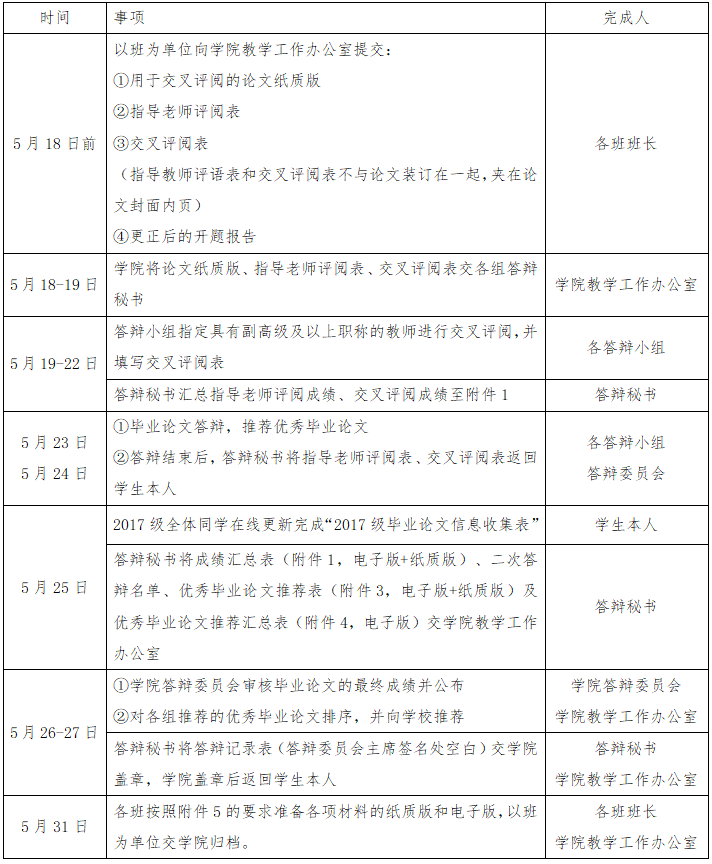 各项工作时间节点.png