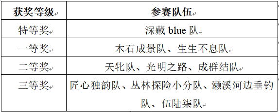 获奖名单.png